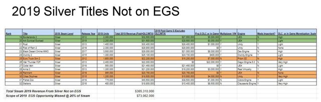 ��sla predajov hier na Steame za rok 2019 nazna�en� 