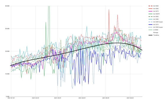 Ceny grafk zanaj u resellerov klesa