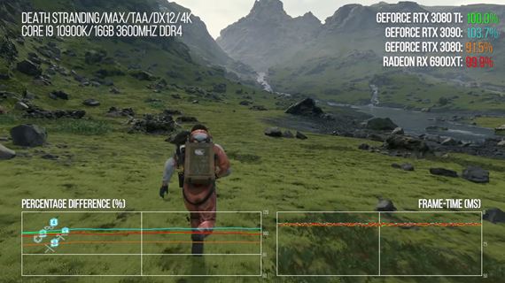 Bli pohad na vkon RTX3080ti