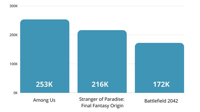 O �om z E3 sa na soci�lnych sie�ach hovorilo najviac? 