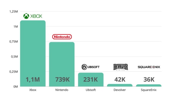 O �om z E3 sa na soci�lnych sie�ach hovorilo najviac?