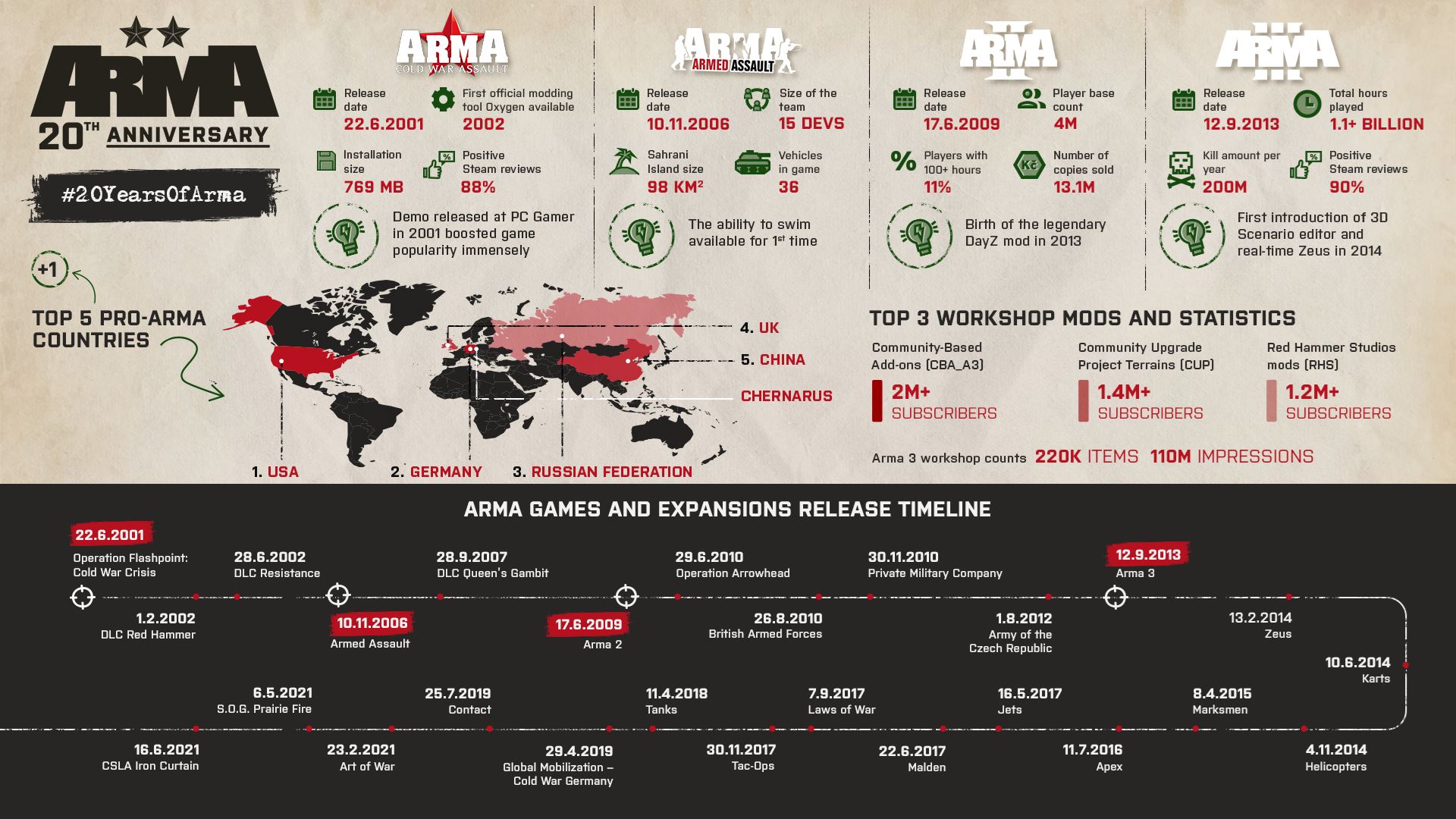 Arma cold war assault steam фото 99