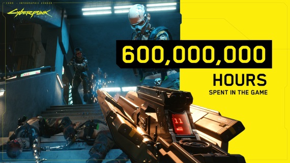 Ko�ko hod�n str�vili hr��i v Cyberpunku 2077?