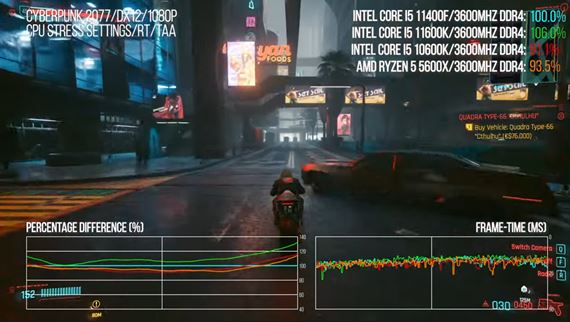 Bližší pohľad na výkon i5-11400f v hrách
