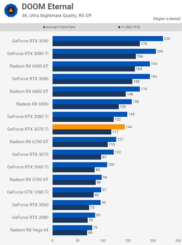 RTX 3070ti dost�va recenzie 