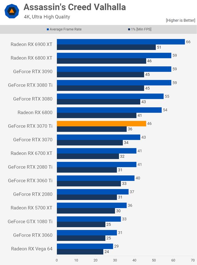 RTX 3070ti dost�va recenzie 
