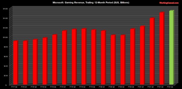 Microsoftu zisky za posledn tvrrok stpli a stpaj aj hry 