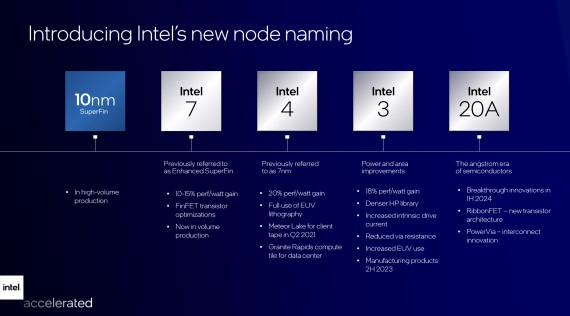 Intel predstavil svoje nové označenie svojich architektúr