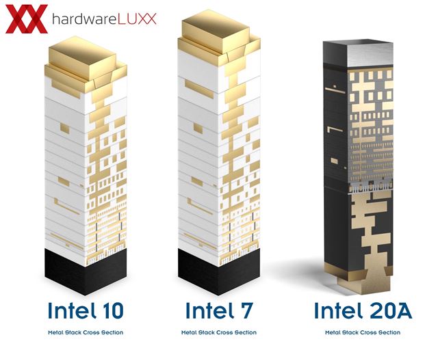 Intel predstavil svoje nov� ozna�enie svojich architekt�r 