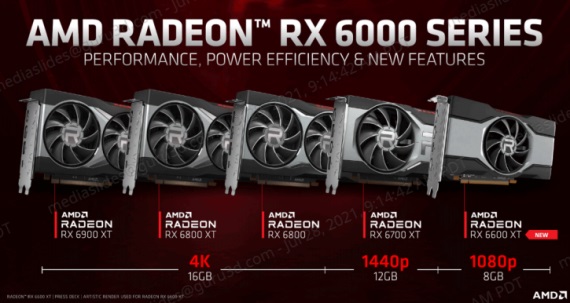 Recenzie na Radeon 6600XT vychádzajú