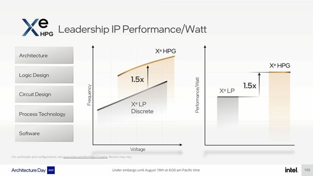 Intel pribl�il svoju prv� Arc grafiku 