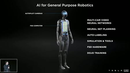 Tesla mala svoj AI Day, na ktorom predstavila robota Tesla Bot  