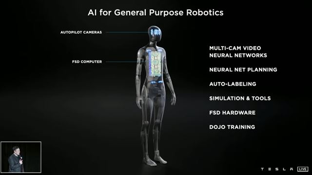 Tesla mala svoj AI Day, na ktorom predstavila robota Tesla Bot 