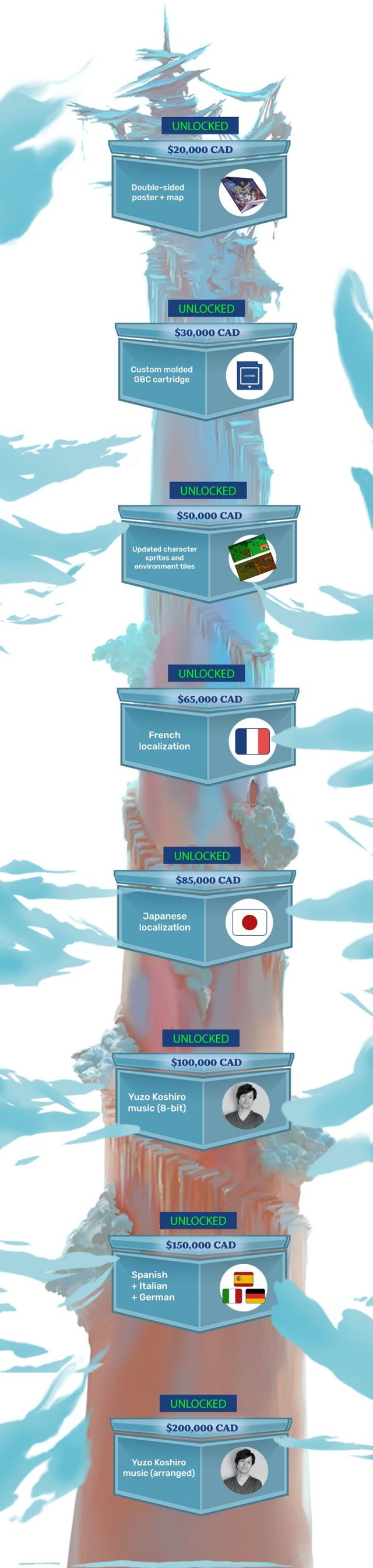 spen Kickstarter pre Game Boy Color hru Infinity ju dokon po 20 rokoch 