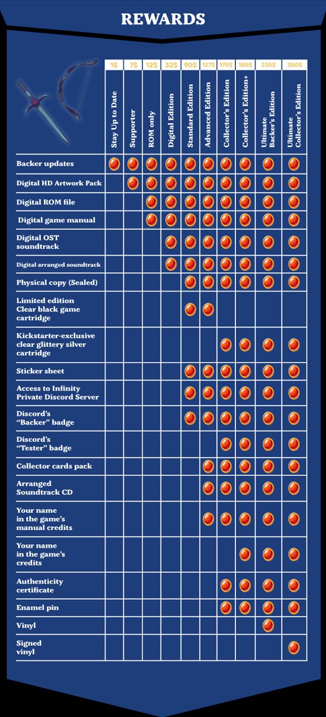 spen Kickstarter pre Game Boy Color hru Infinity ju dokon po 20 rokoch 