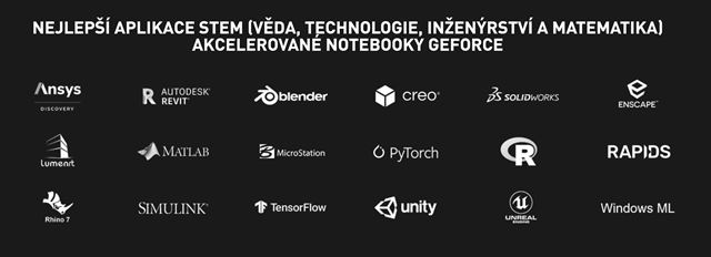 Sp do koly s notebookom s RTX grafikou 