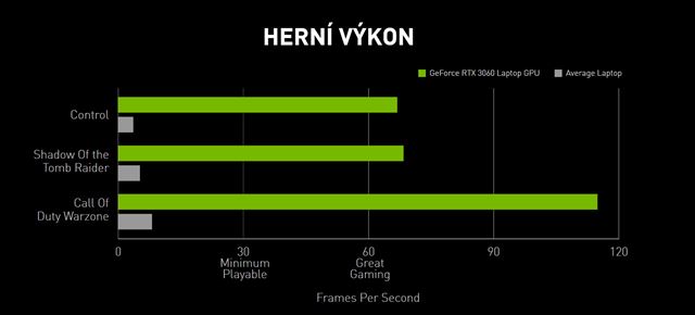 Sp do koly s notebookom s RTX grafikou 