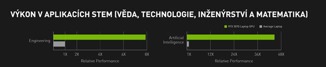 Sp do koly s notebookom s RTX grafikou 
