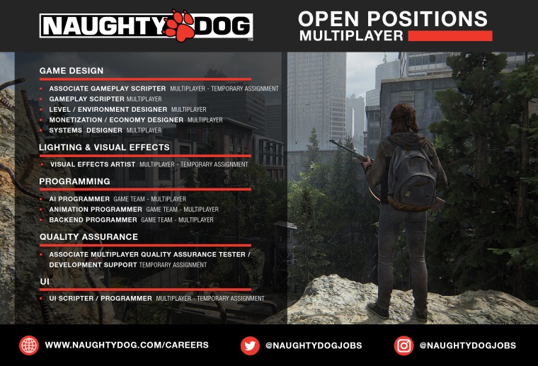 Naught Dog hľadá ľudí pre svoju multiplayerovú hru