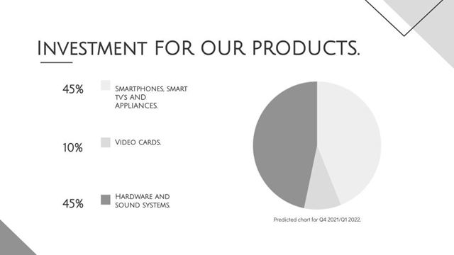 3Dfx zverejnila produkty, ktor� pripravuje 