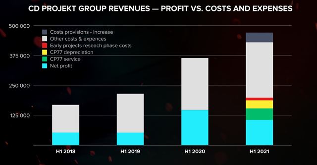 CD Projekt pl�nuje vyda� nextgen upgrady Cyberpunk 2077 a Witcher 3 koncom roka 