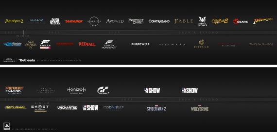 Týždenník - Sony predstavilo svoje ďalšie hry