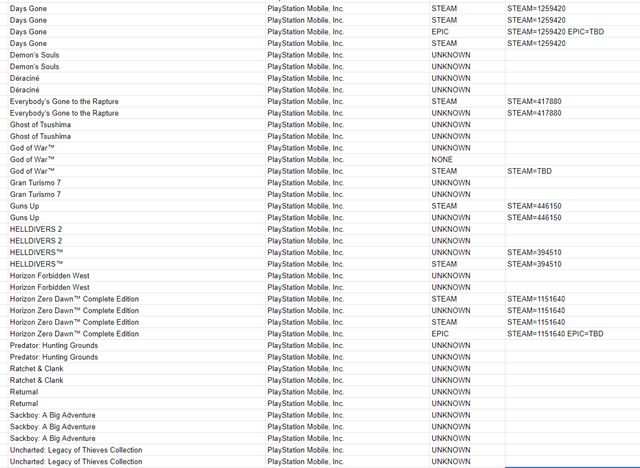 God of War sa objavil v databze Nvidie, maj tam aj Crysis 4, Ghost of Tsushima, Gran Turismo 7  