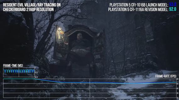 Analýza novej verzie PS5 konzoly