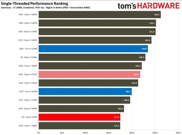Ak� r�chly je procesor v PS5 oproti PC procesorom? Ryzen 4700S to ukazuje 