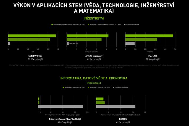 Sp� do �koly: Notebook s v�konnou grafikou nemus� by� len na hry, vyu�ijete ho aj pri u�en� 