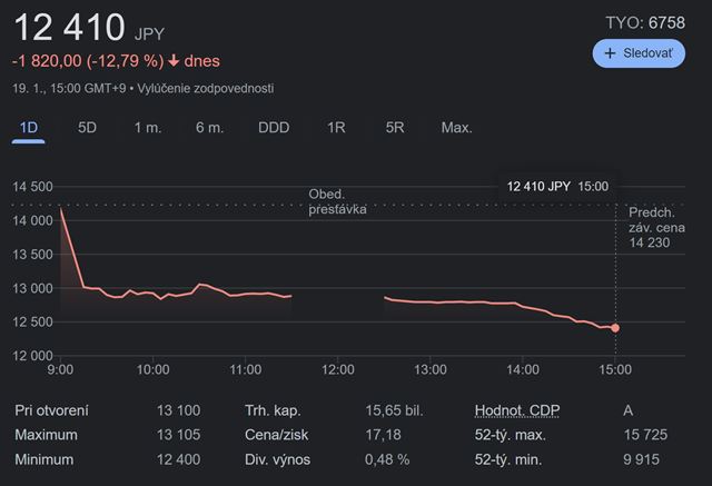 Sony verajm ohlsenm odkpenia Actvisionu Microsoftom prilo o 20 milird dolrov trhovej hodnoty 