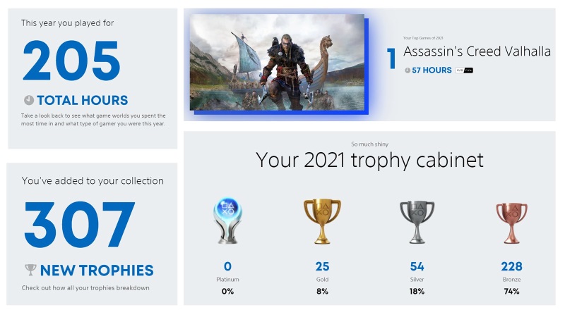 Vyhodnoťte si svoj rok hrania na PlayStation