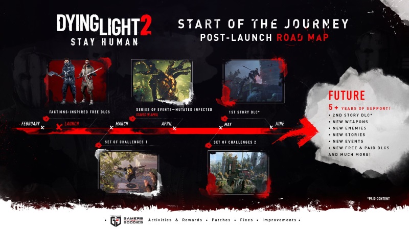 Dying Light 2 predstavuje svoje DLC naplánované na prvý polrok