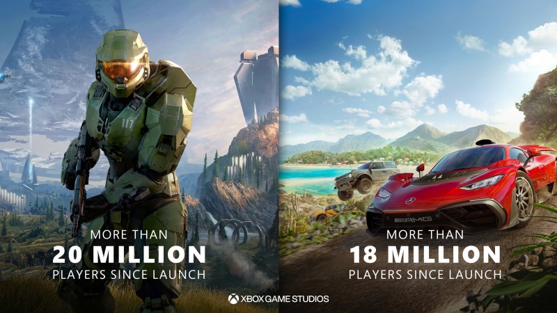 Halo Infinite už má cez 20 miliónov hráčov, Forza Horizon 5 cez 18 miliónov