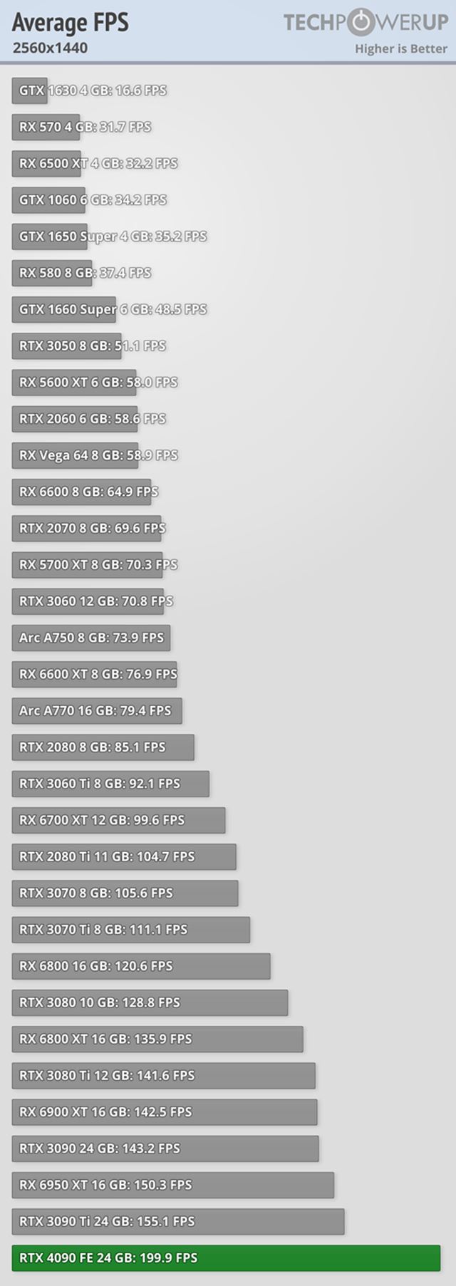 RTX 4090 dost�va recenzie 