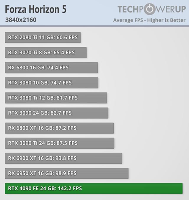 RTX 4090 dost�va recenzie 