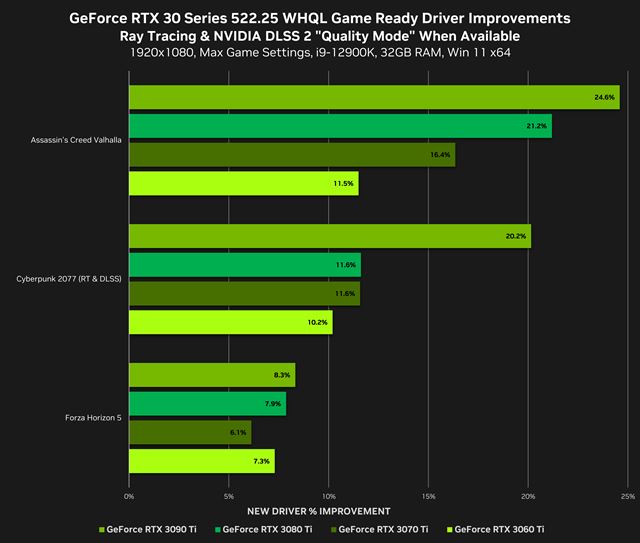 Nvidia v ovl�da�och zlep�uje v�kon v DX12 hr�ch a prid�va podporu DLSS 3 
