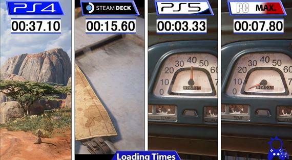 Porovnanie Uncharted: Legacy of Thieves