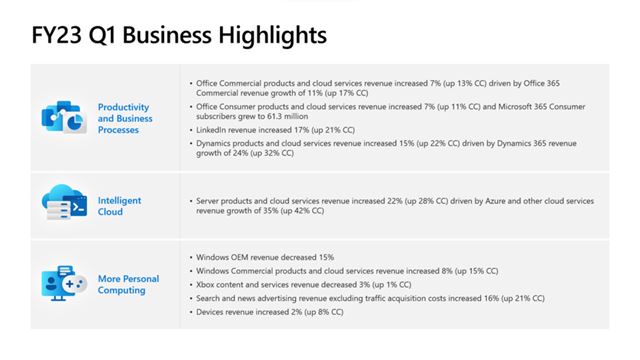 Microsoft zhrnul svoje financie 