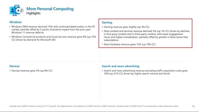 Microsoft zhrnul svoje financie 