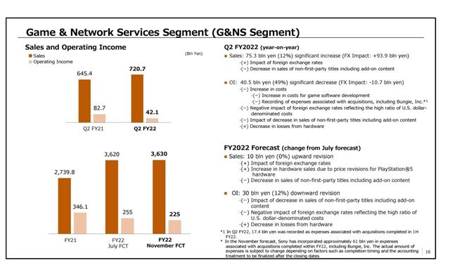 Sony zverejnilo svoje financie 