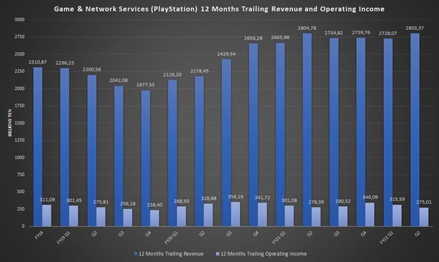 Sony zverejnilo svoje financie 