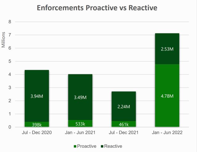 Xbox zabanoval za posledn� polrok takmer 5 mili�nov kont 