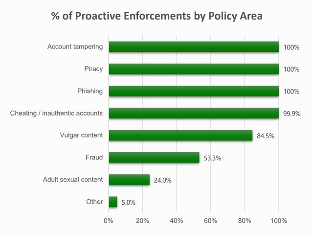 Xbox zabanoval za posledn� polrok takmer 5 mili�nov kont 