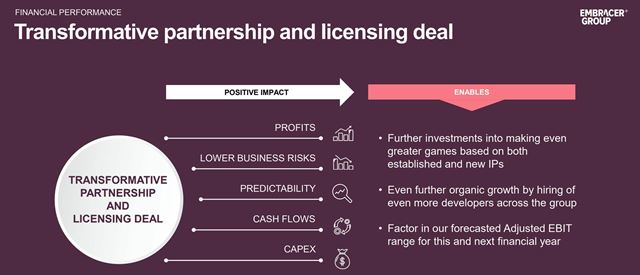 Embracer zana spomaova investcie  