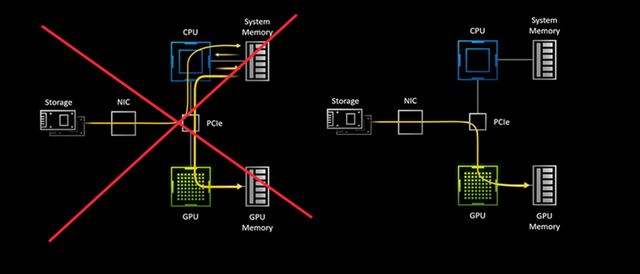 DirectStorage 1.1 verzia prve vyla 