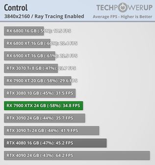 Recenzie na RX 7900 XT a 7900 XTX ukazuj vkon novch AMD kariet 