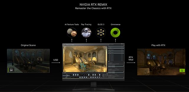 o ukzal Portal with RTX? 