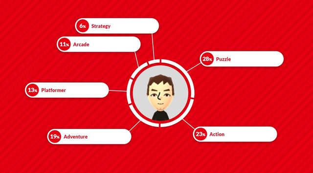 Ak� bol v� rok s Nintendom?  