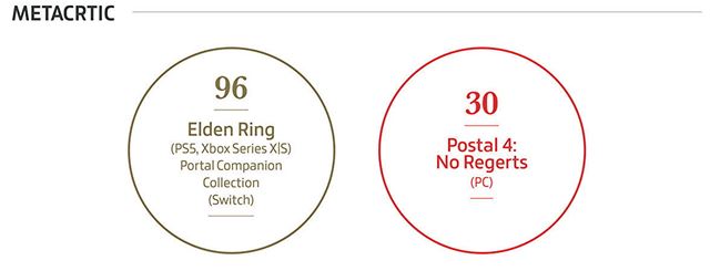 Ako sa zmenil hern� trh v roku 2022? 